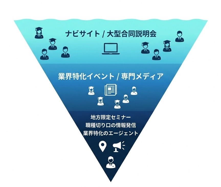 つな就からの提言